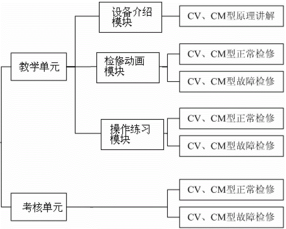 Virtual reality based on-load tap switch maintenance training method