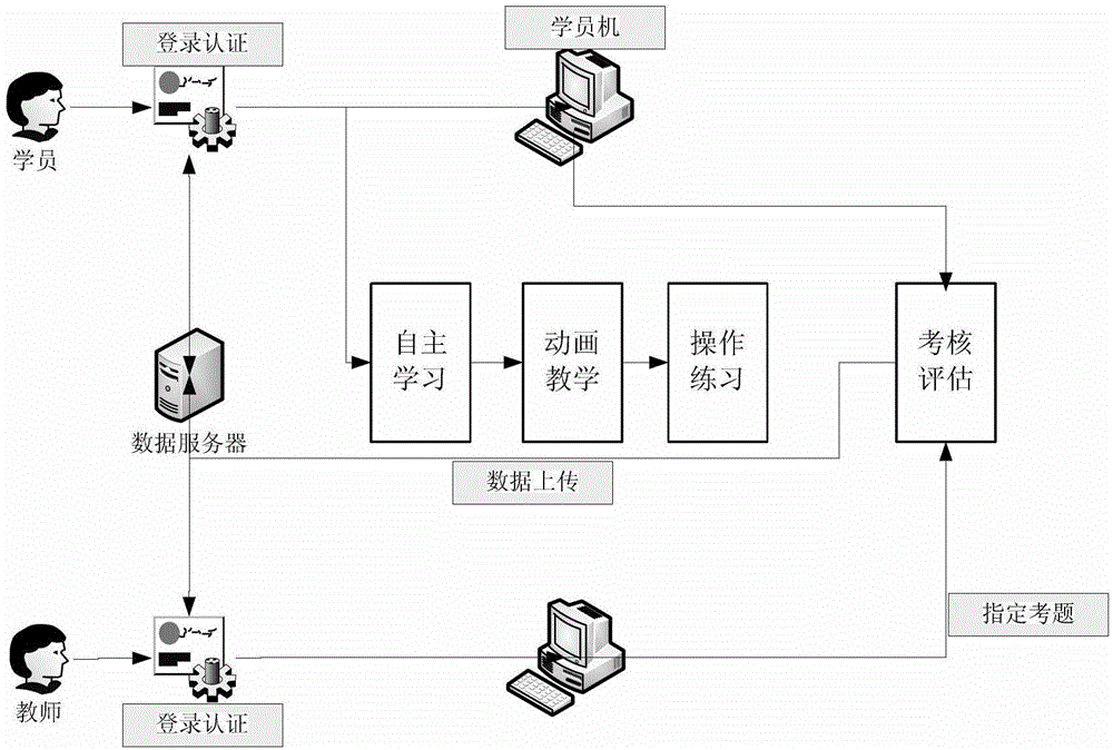 Virtual reality based on-load tap switch maintenance training method