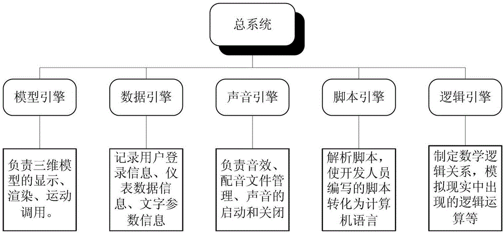 Virtual reality based on-load tap switch maintenance training method