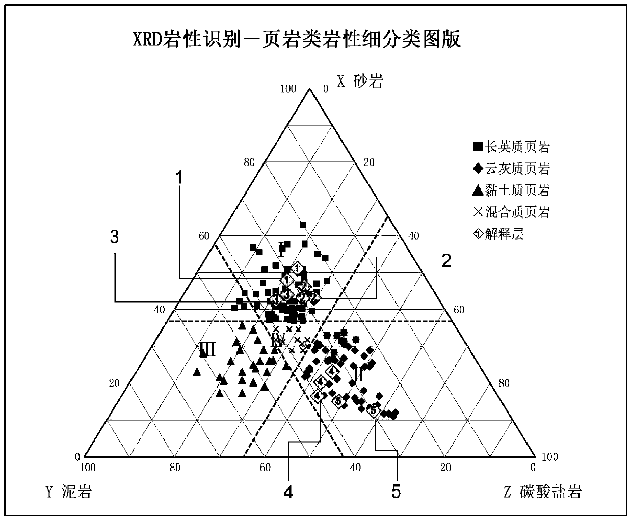 Fine identification method for advantageous lithology of shale oil