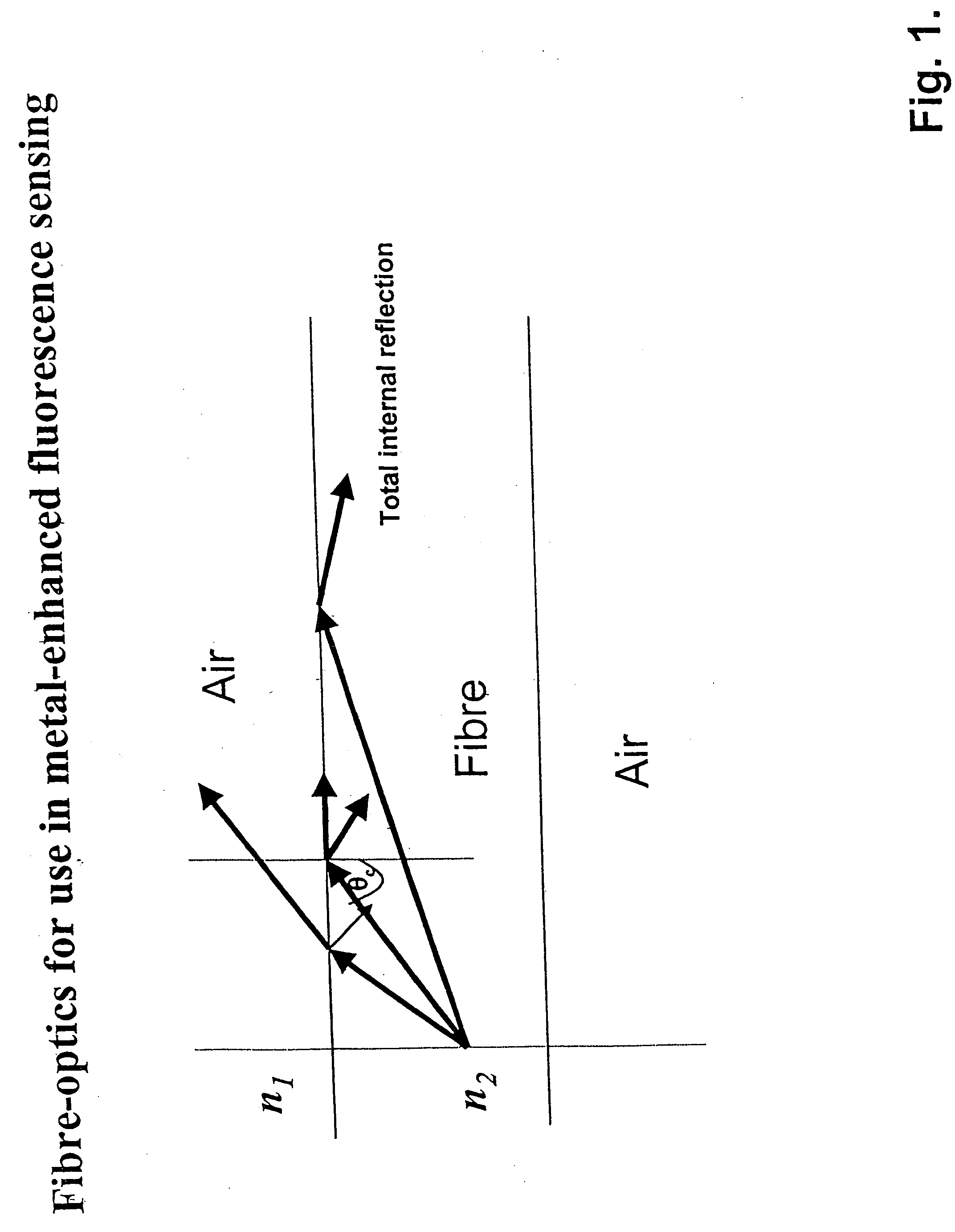 Optical structures for metal-enhanced sensing