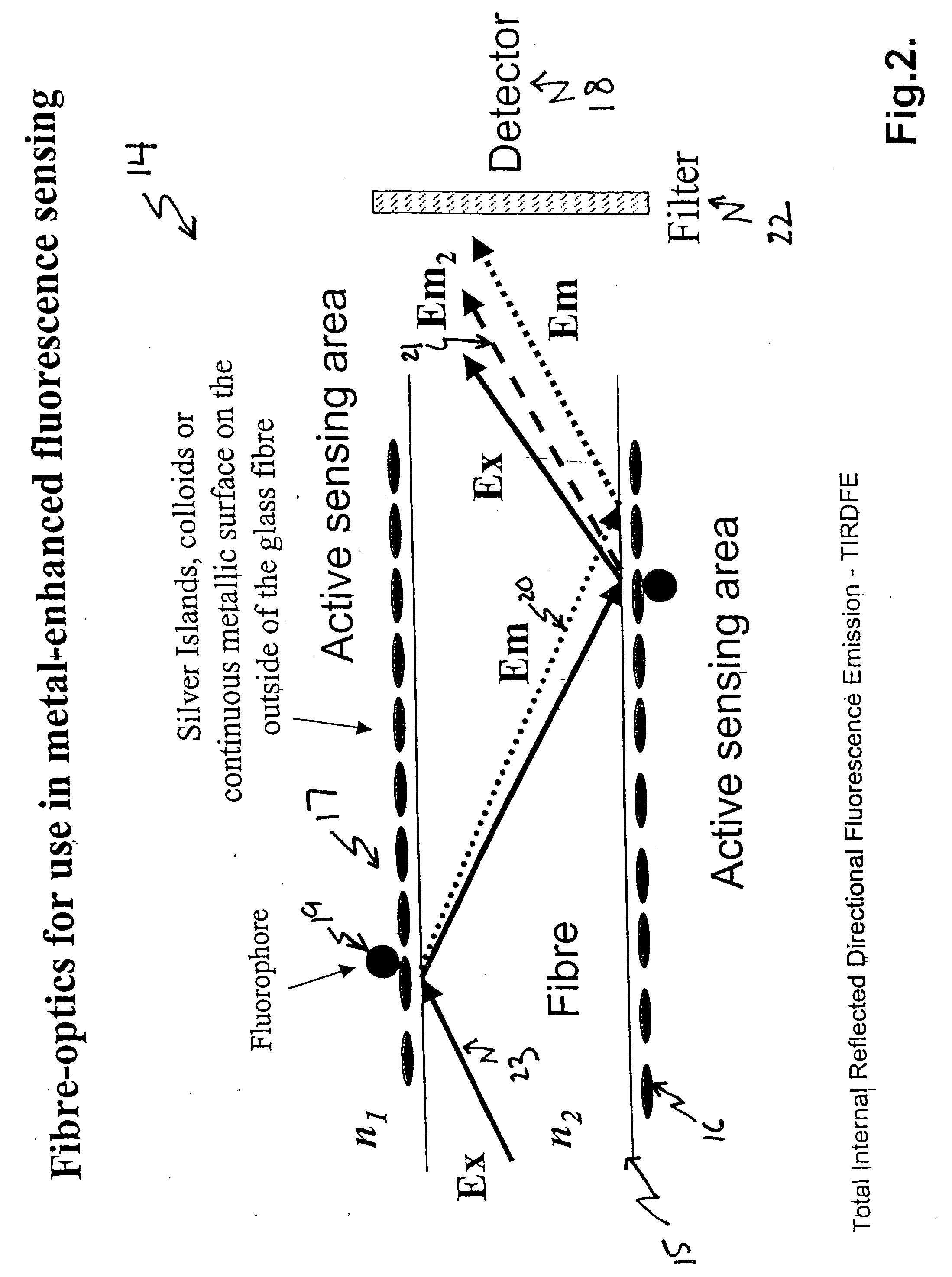 Optical structures for metal-enhanced sensing