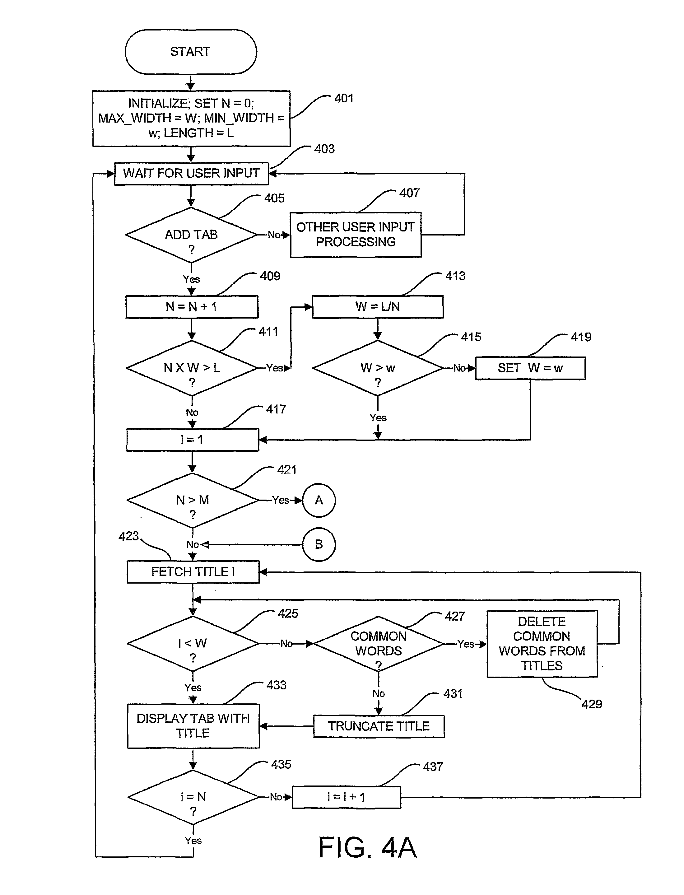 Method of displaying tab titles