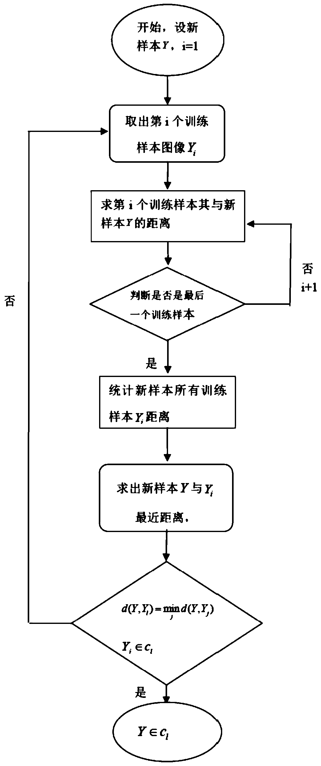 Robust image classification method and device based on low-rank two-dimensional local identification image embedding