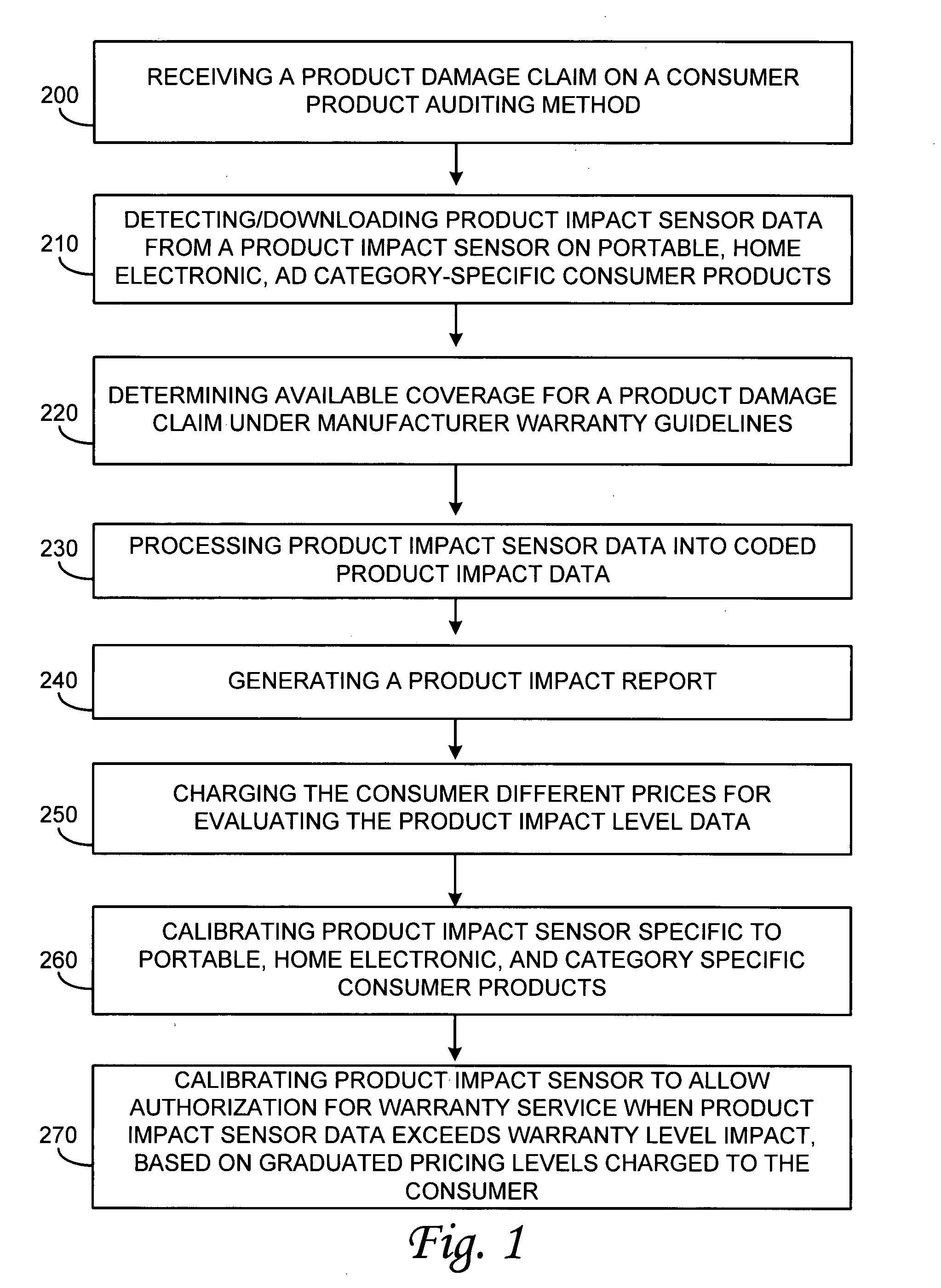 Method for auditing product damage claims utilizing shock sensor technology