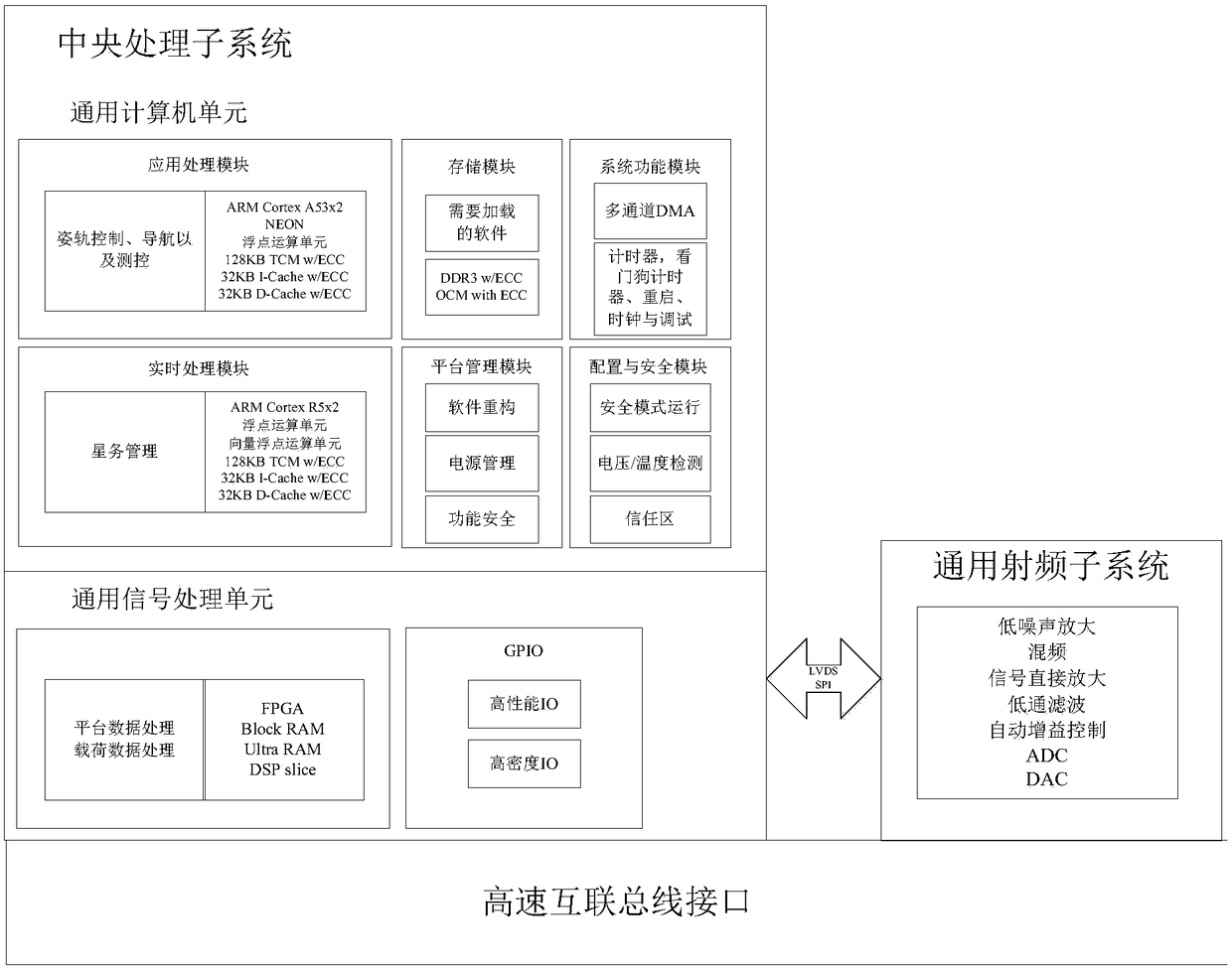 Mini high-functional-density integrated satellite electronic system