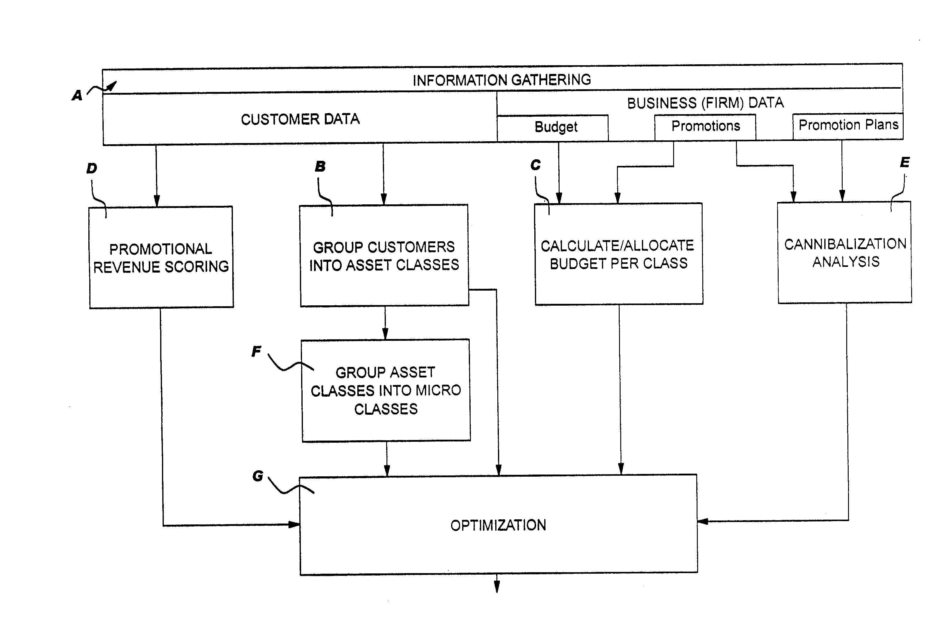 System and Method for Increasing the Effectiveness of Customer Contact Strategies