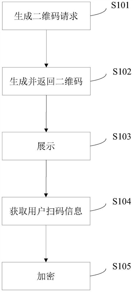 Cloud desktop login method, device, equipment and storage medium based on cloud security