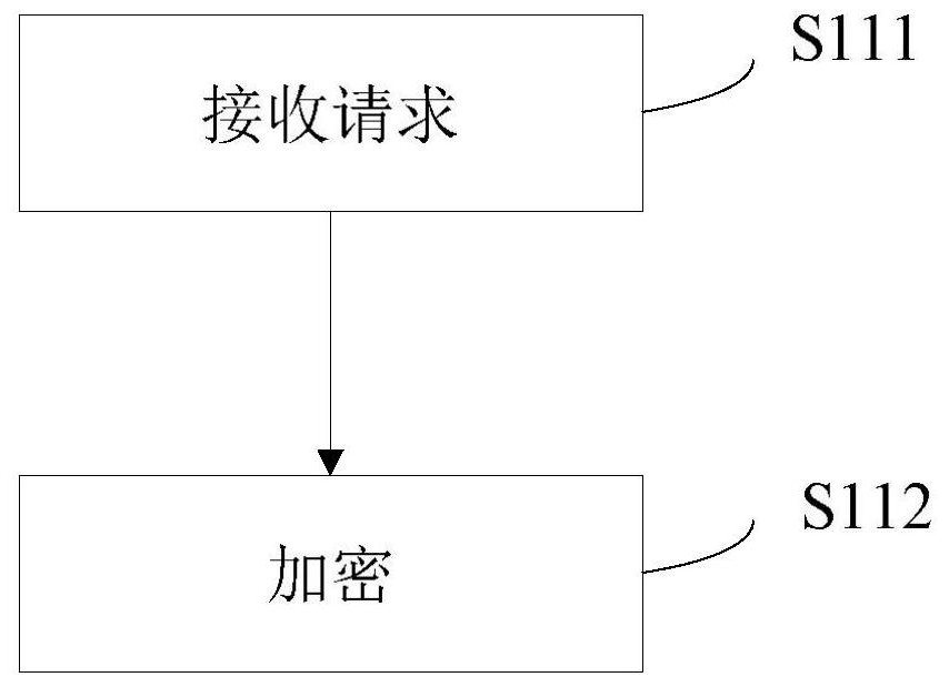 Cloud desktop login method, device, equipment and storage medium based on cloud security