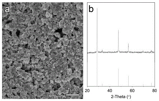 Technology using CuCl nanocrystals to photo-catalytically degrade dye pollutants under visible light