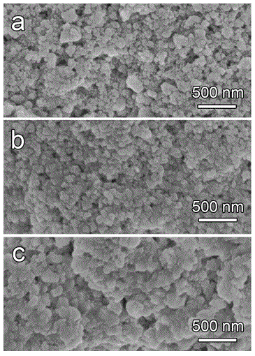 Technology using CuCl nanocrystals to photo-catalytically degrade dye pollutants under visible light