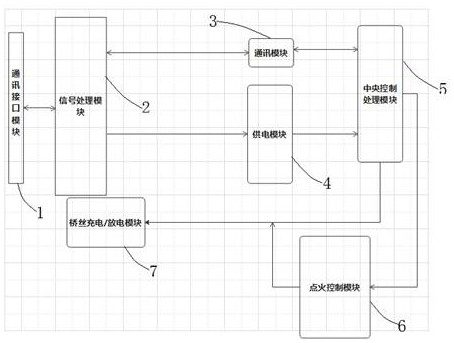 Electronic detonator front-end control circuit