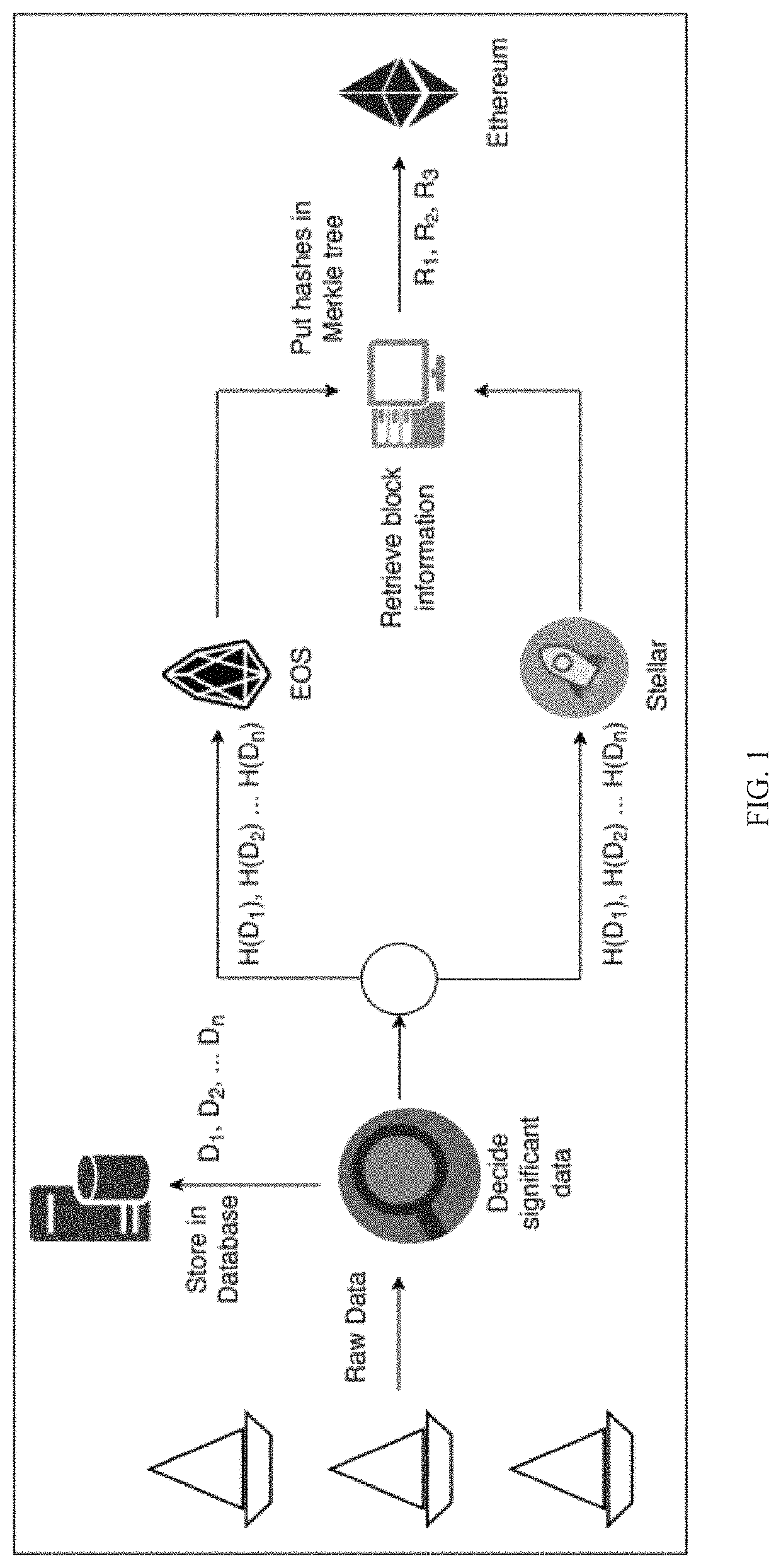 Cost-efficient IOT forensics framework with blockchain