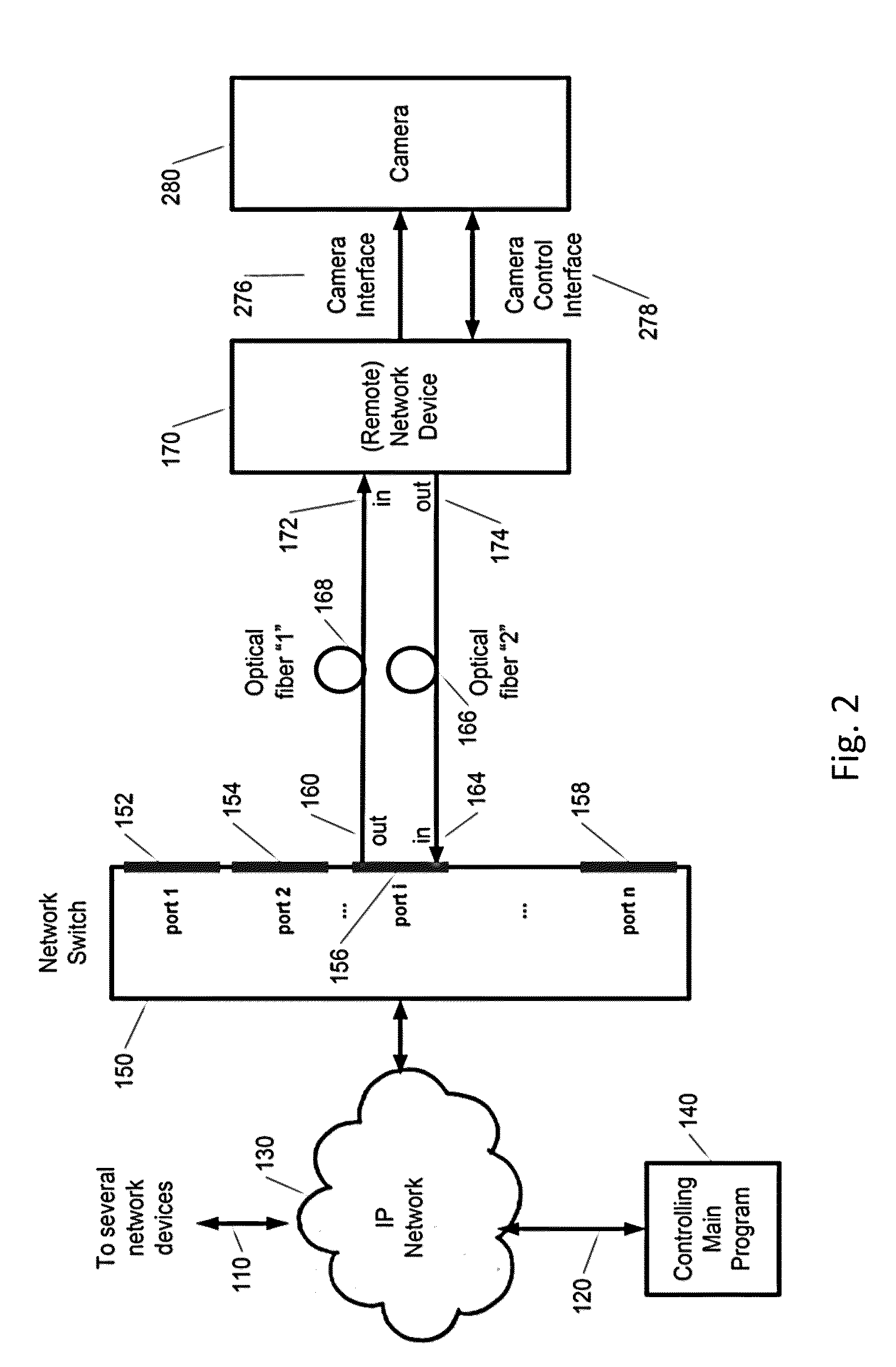 Method and arrangment for remote controlling a power consumption state of a network device