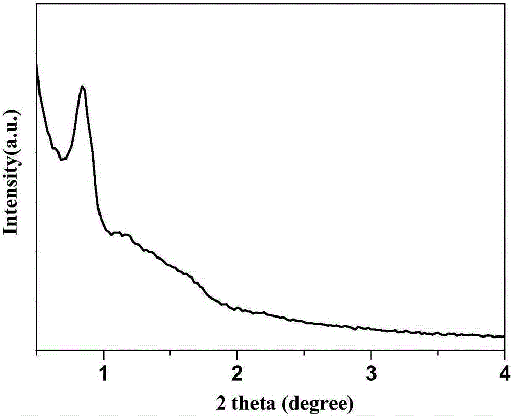 Preparation method and application of potassium-doped mesoporous g-C3N4 photocatalytic material