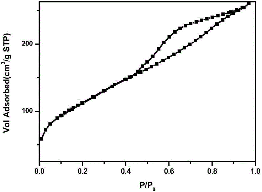 Preparation method and application of potassium-doped mesoporous g-C3N4 photocatalytic material