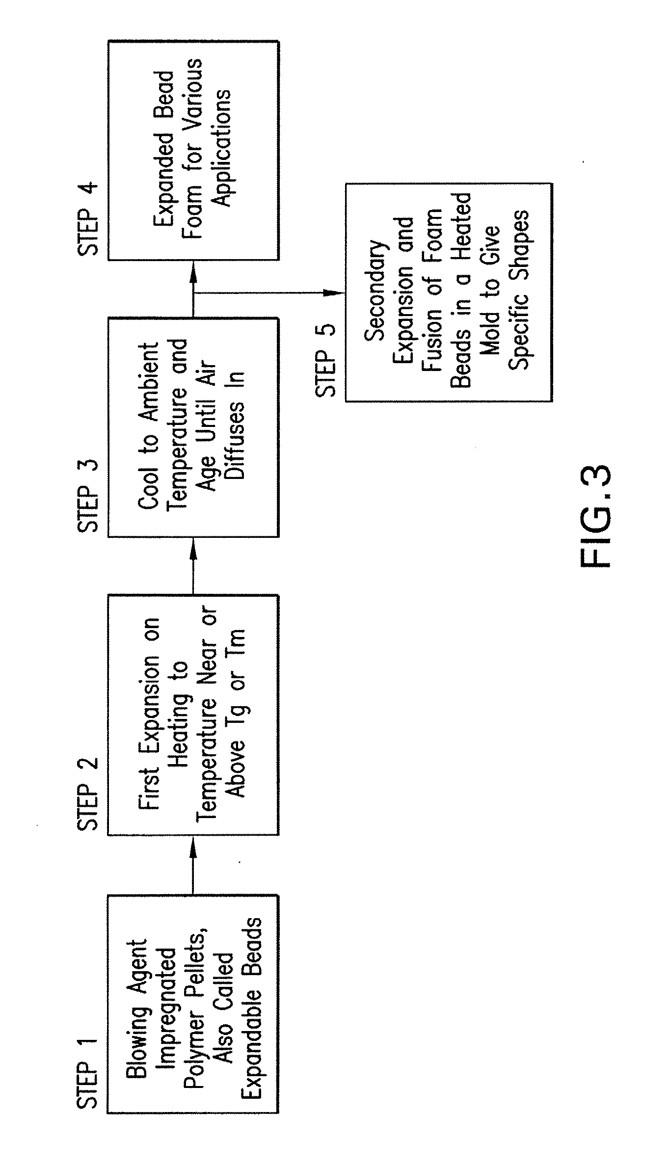 Expanded and extruded polyolefin foams made with methyl formate-based blowing agents