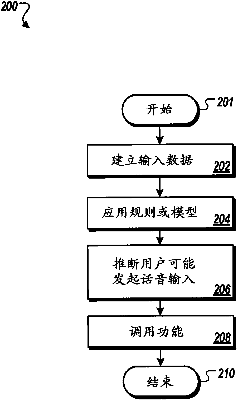 Predictive pre-recording of audio for voice input