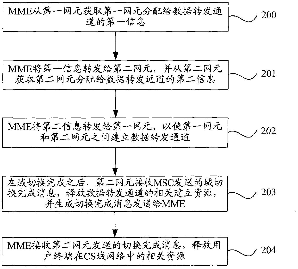 Method, equipment and system for processing voice call continuity service