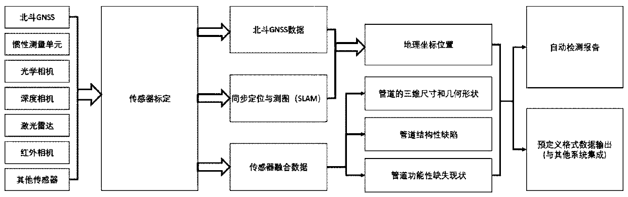 Underground pipeline intelligent detection robot and underground pipeline intelligent detection method