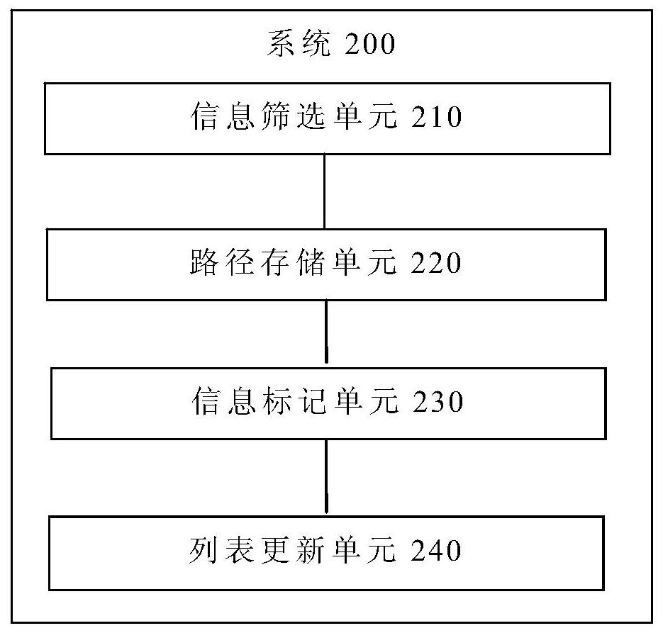 BIOS null boot item deletion method and system, terminal and storage medium