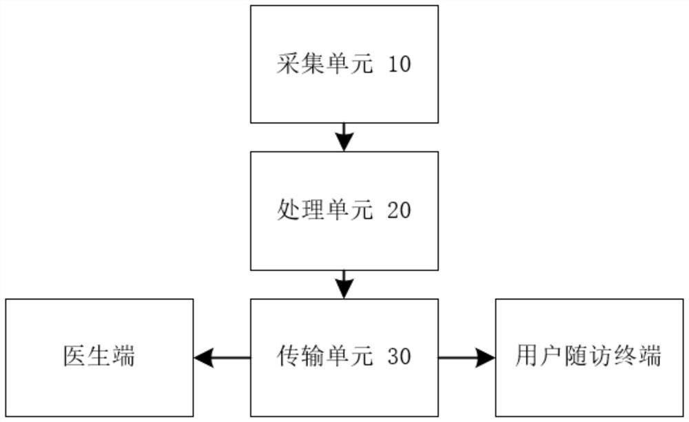 Follow-up visit method and device for man-machine multi-round conversation and intelligent terminal