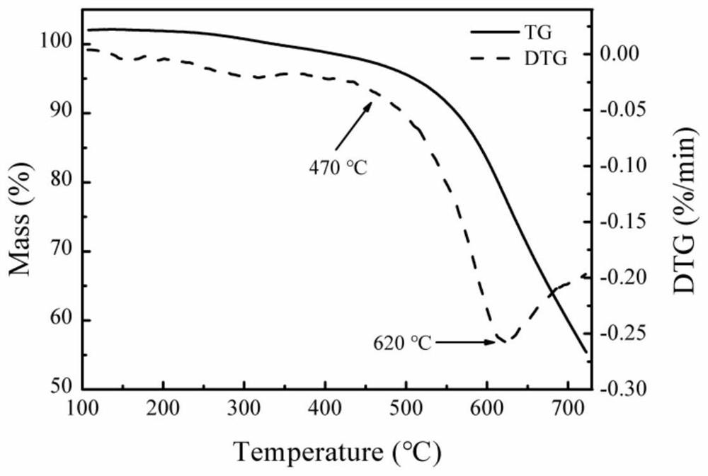 Method for improving bonding strength of low-emissivity coating and carbon fiber base material