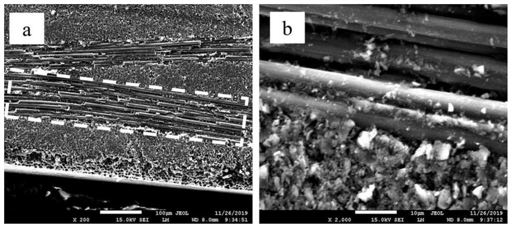 Method for improving bonding strength of low-emissivity coating and carbon fiber base material