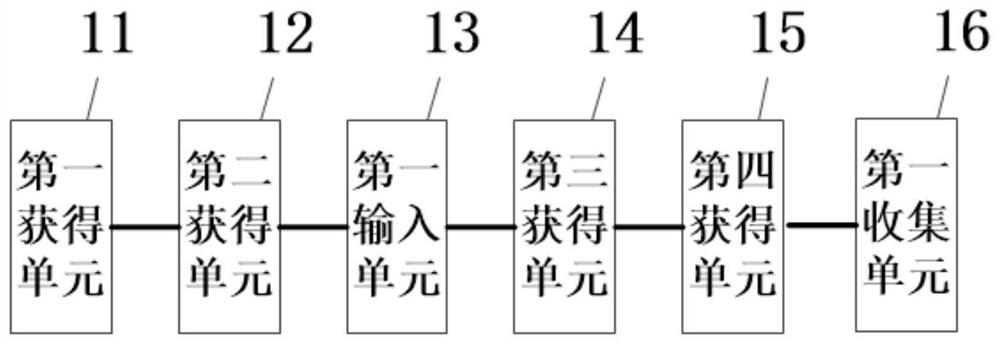 Information processing method and device for improving urine sample collection efficiency