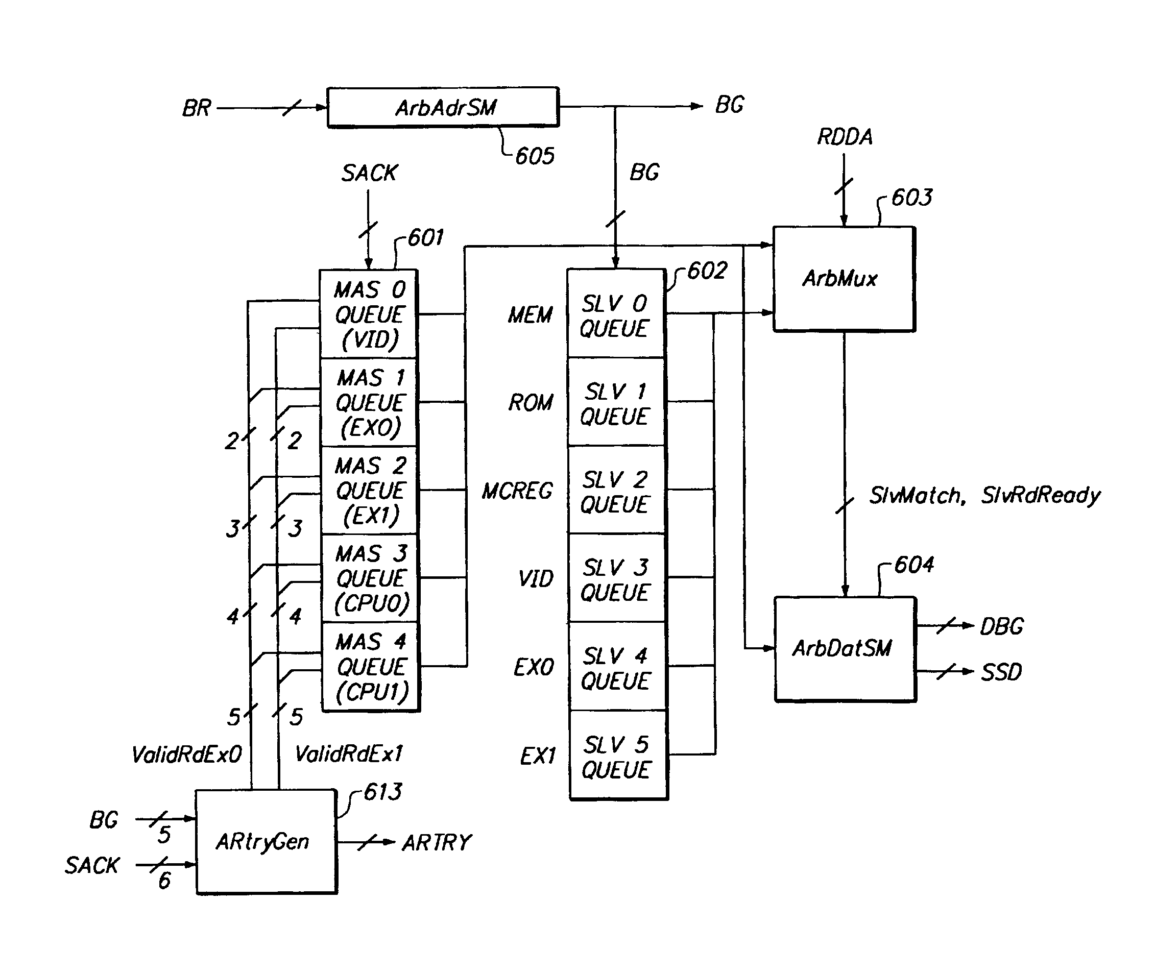 Bus transaction reordering in a computer system having unordered slaves