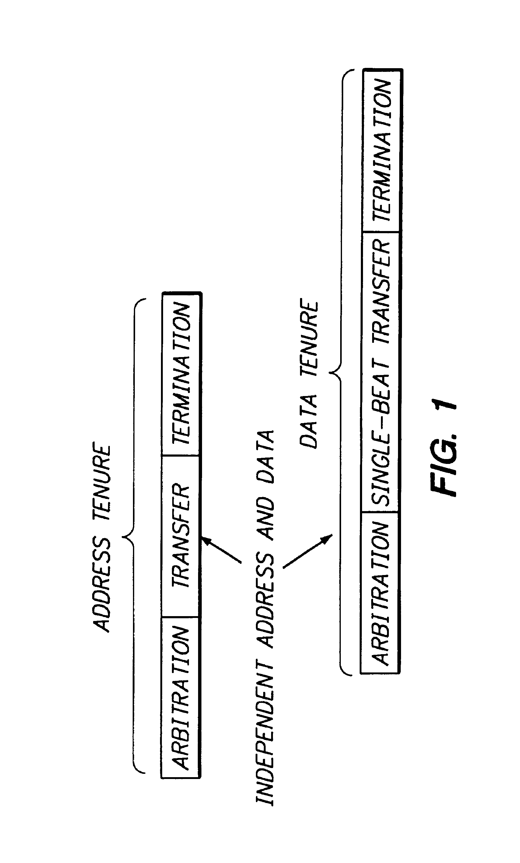 Bus transaction reordering in a computer system having unordered slaves