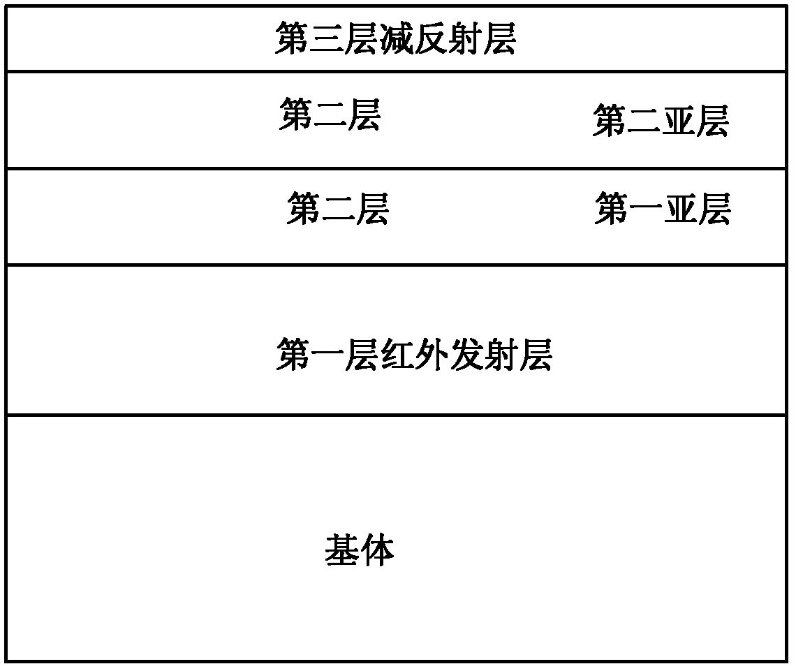 A double ceramic structure high temperature solar selective absorption coating with SIO2 and Cr2O3 and its preparation method