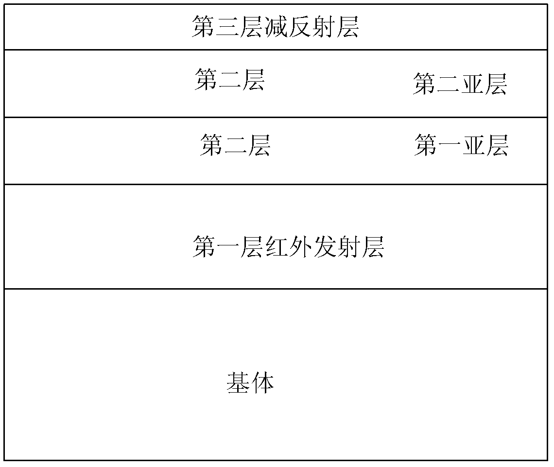 A double ceramic structure high temperature solar selective absorption coating with SIO2 and Cr2O3 and its preparation method