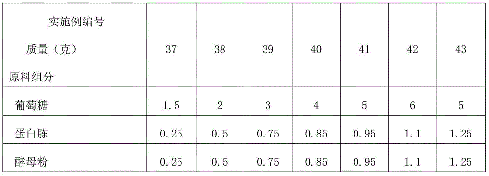 Preparation method of hypha/nanoparticle composite sphere material