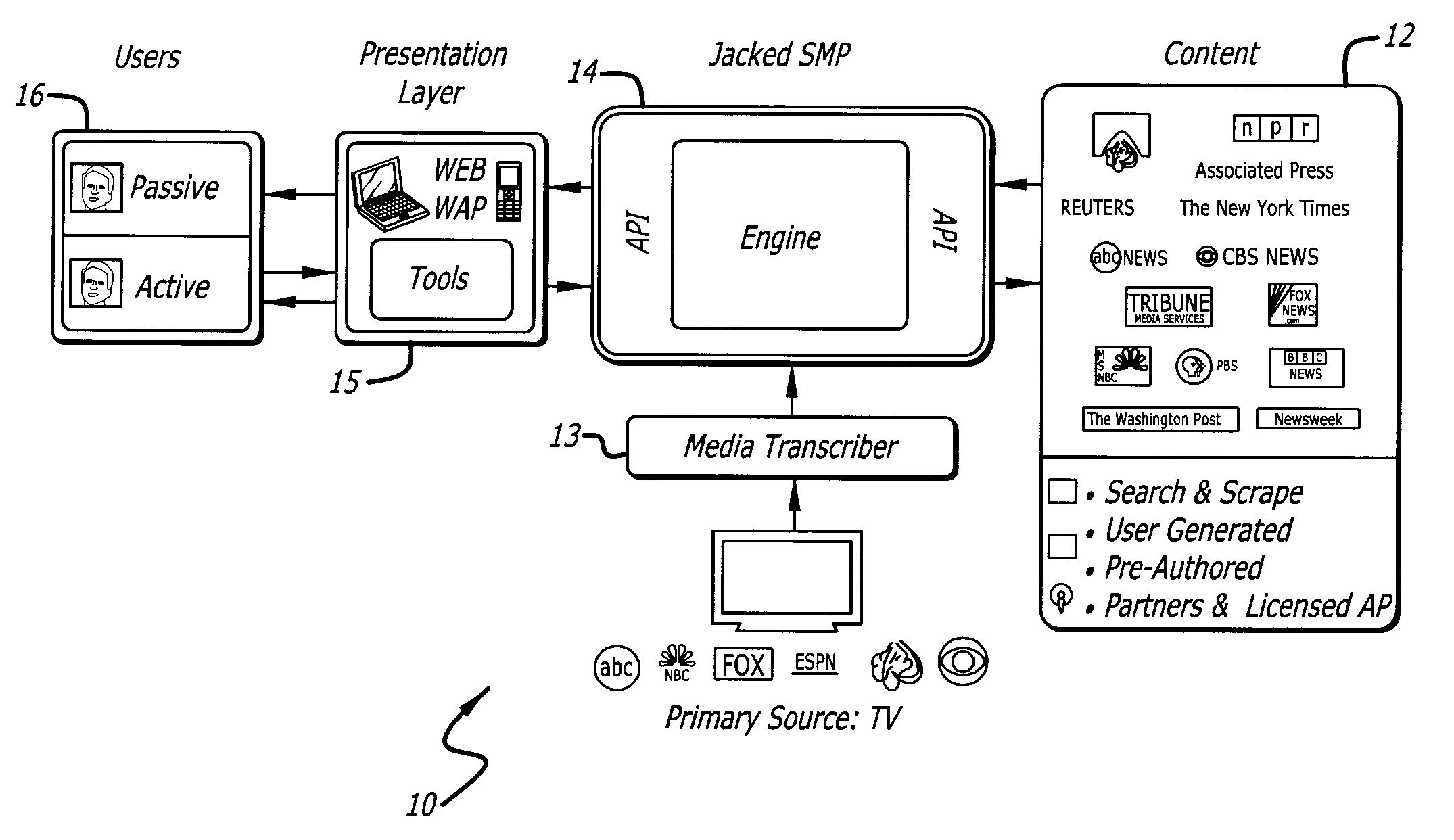 System for providing promotional content as part of secondary content associated with a primary broadcast