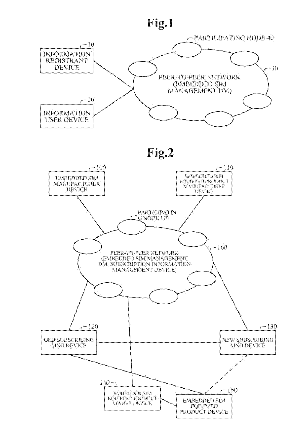 Embedded sim management system, node device, embedded sim management method, program, and information registrant device