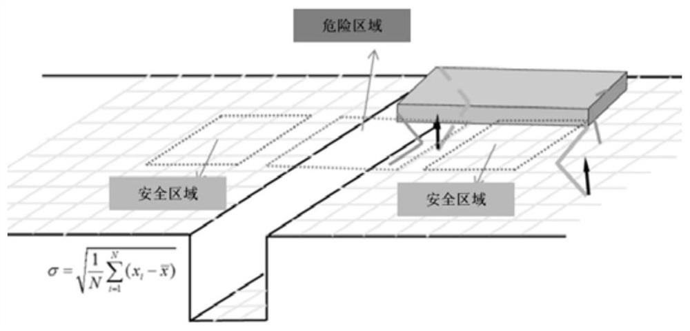 A method for a quadruped robot to dynamically cross concave obstacles