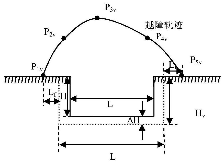 A method for a quadruped robot to dynamically cross concave obstacles