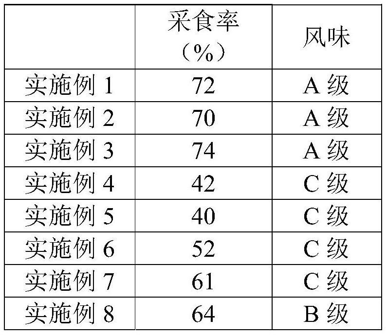 Pet phagostimulant and fermentation preparation method thereof