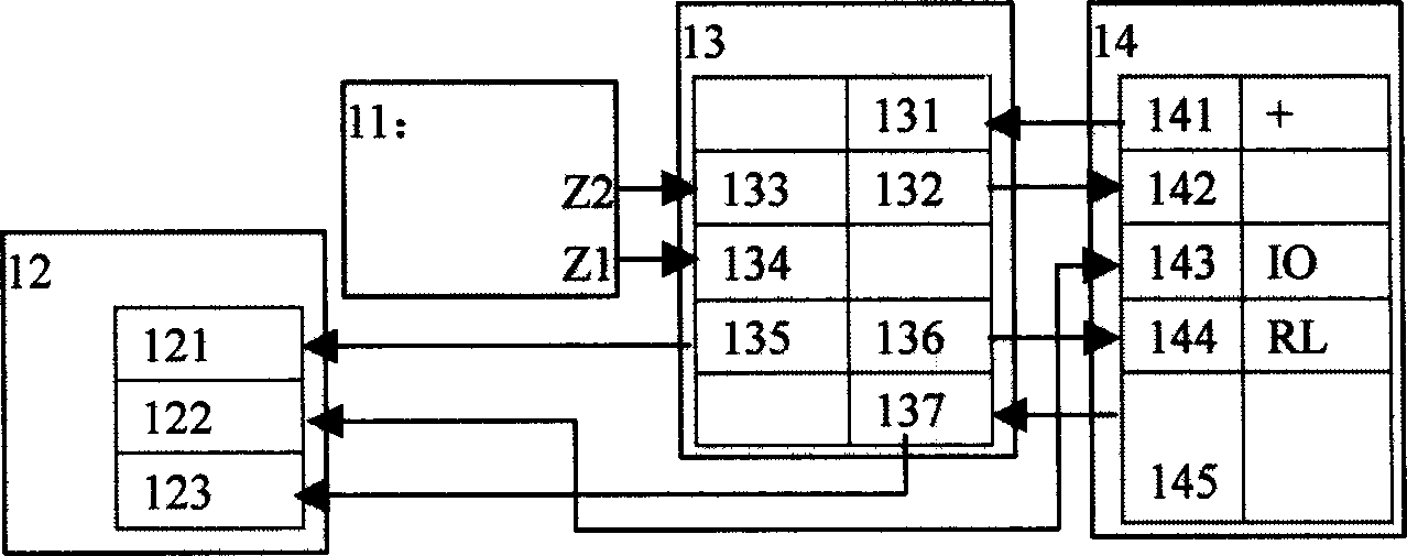 Several multiple physical quantity sensor dignal bus transmission system