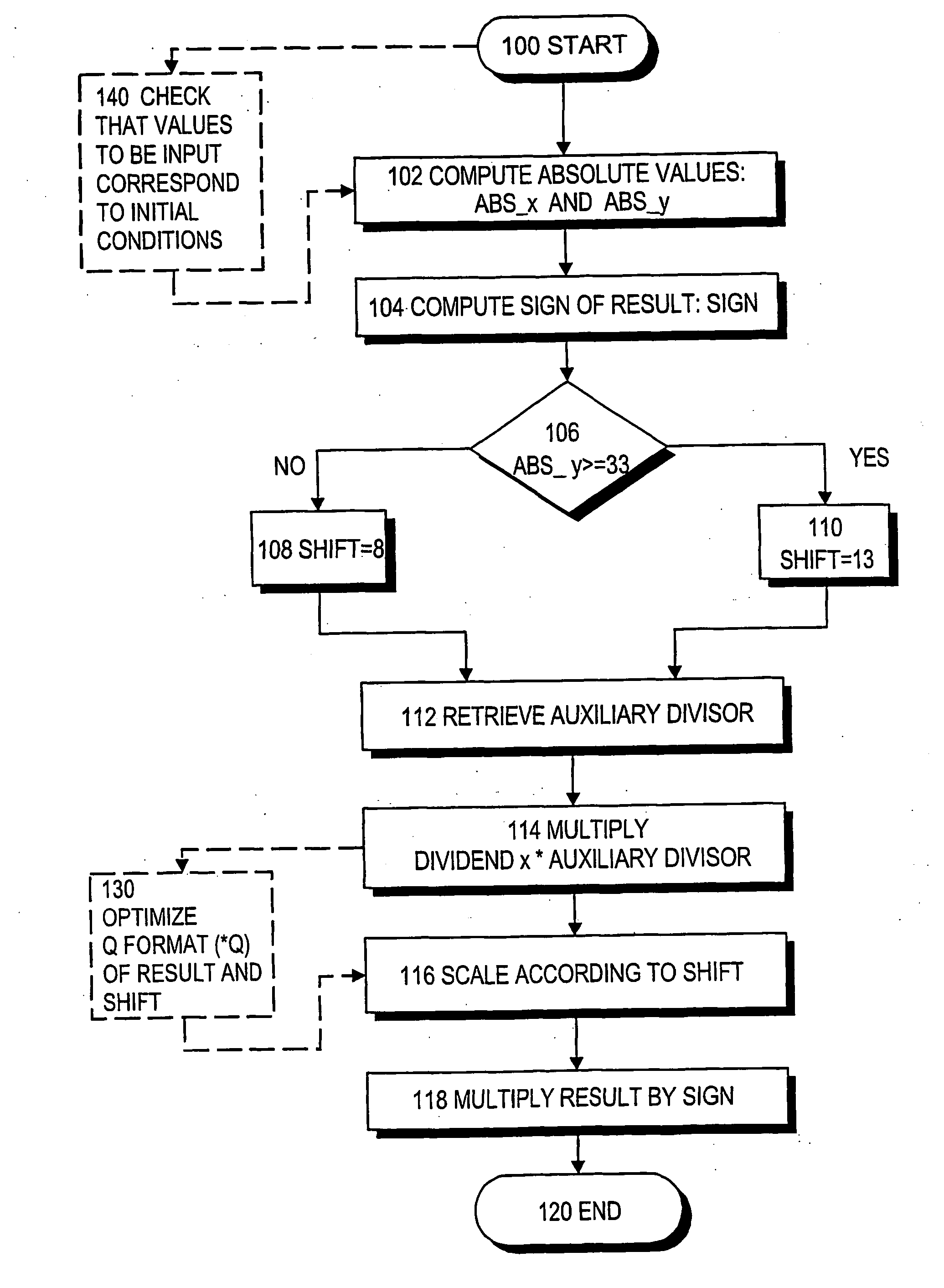 Method and apparatus for executing division