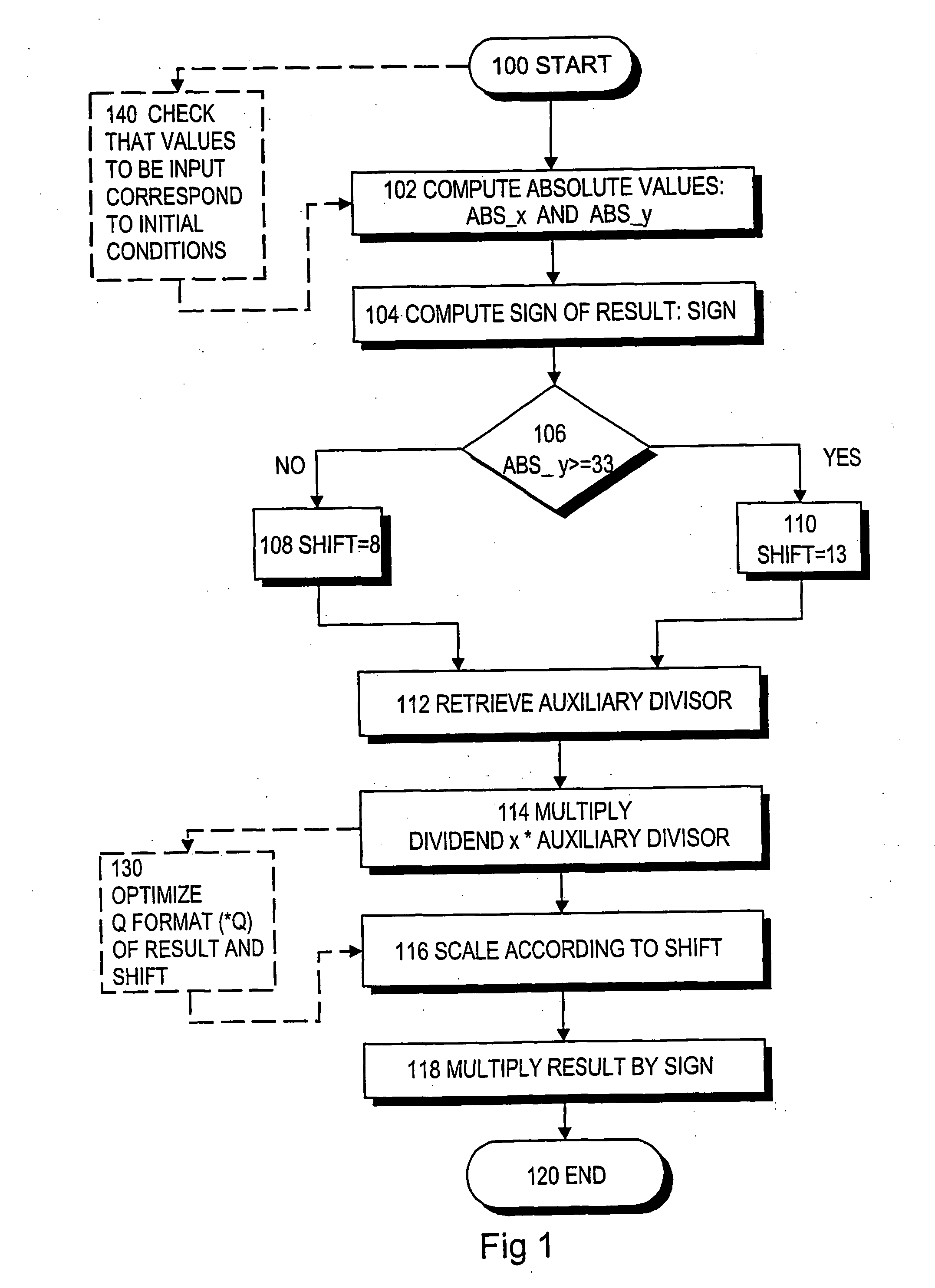 Method and apparatus for executing division