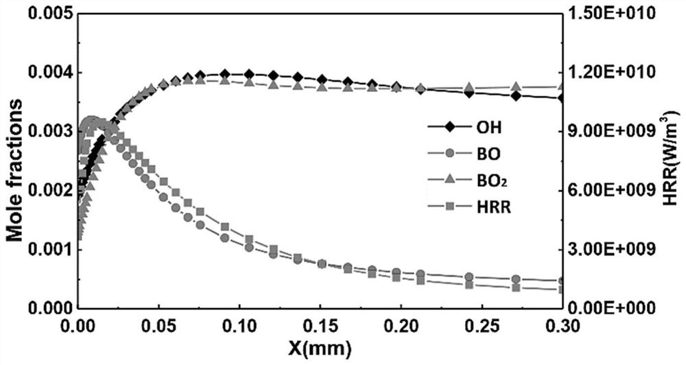 A method for characterizing thermodynamic no  <sub>x</sub> Imaging monitoring method and device for generating path