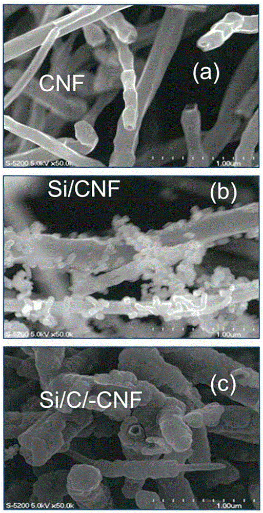 Silicon/carbon composite, silicon alloy/carbon composite, and methods for producing the same