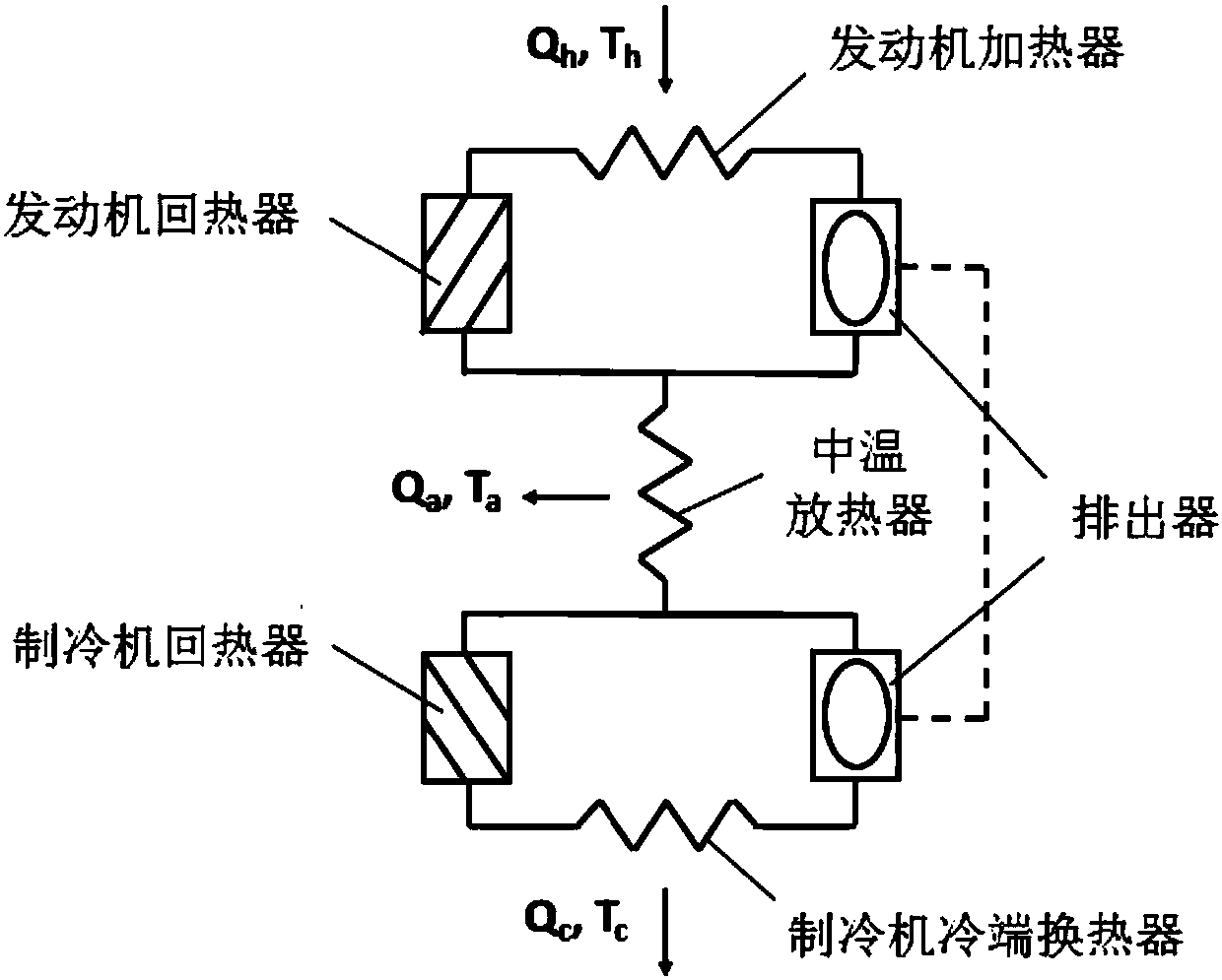 Heat driven combined cooling, heating and power system utilizing high-temperature heat source