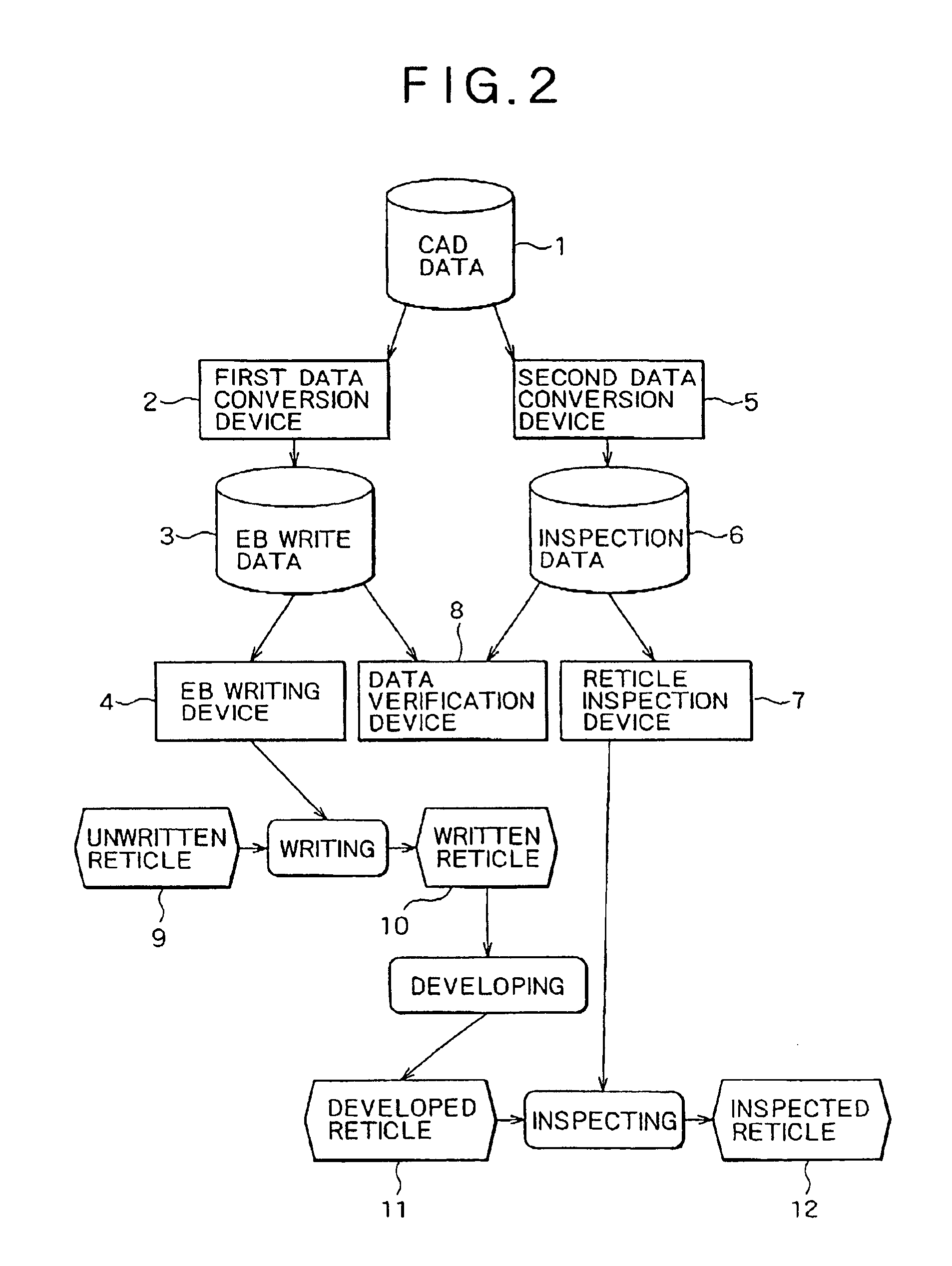 Reticle fabrication method