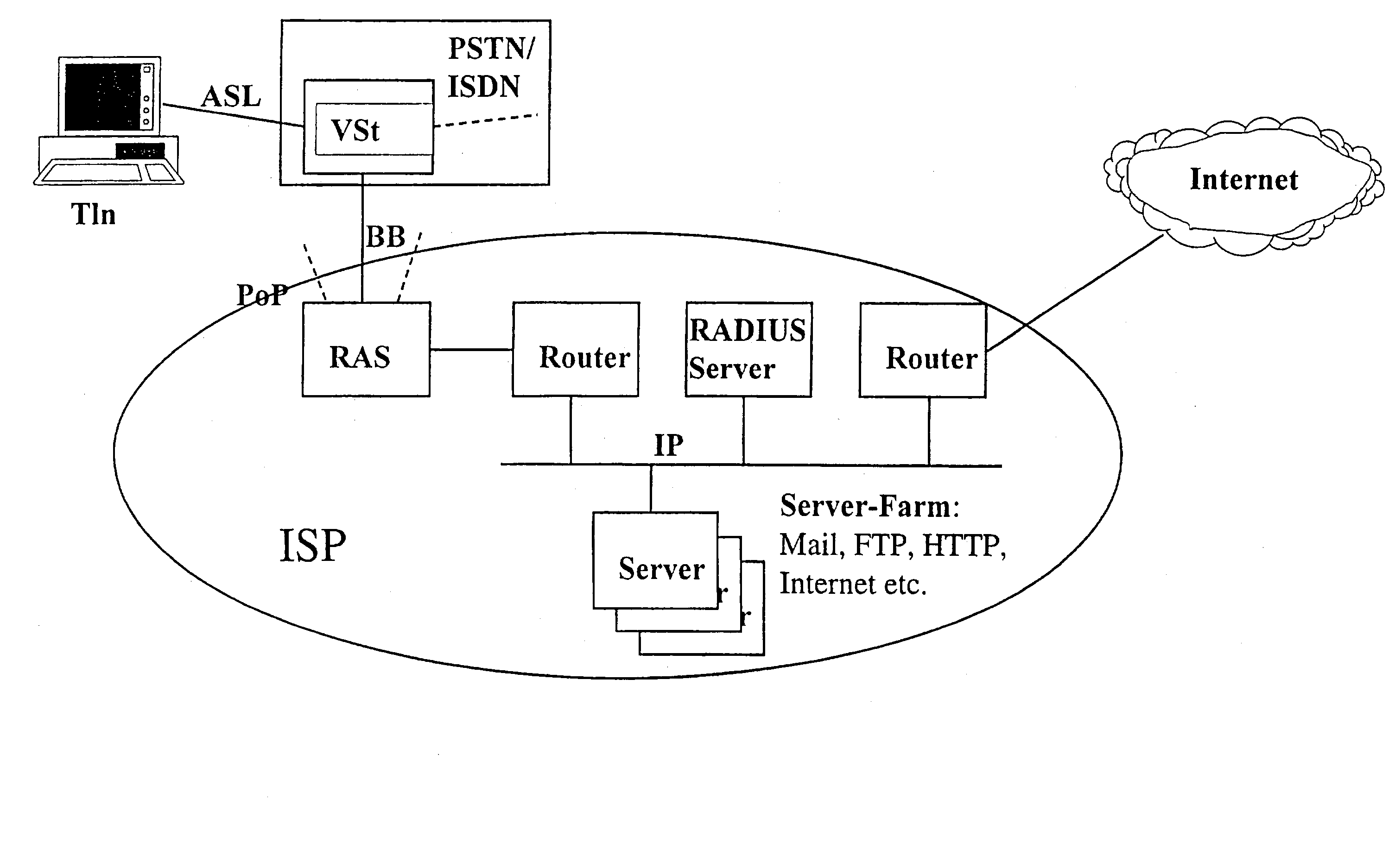 Method and arrangement for the improved exploitation of technical resources between telecommunications networks and ip-networks