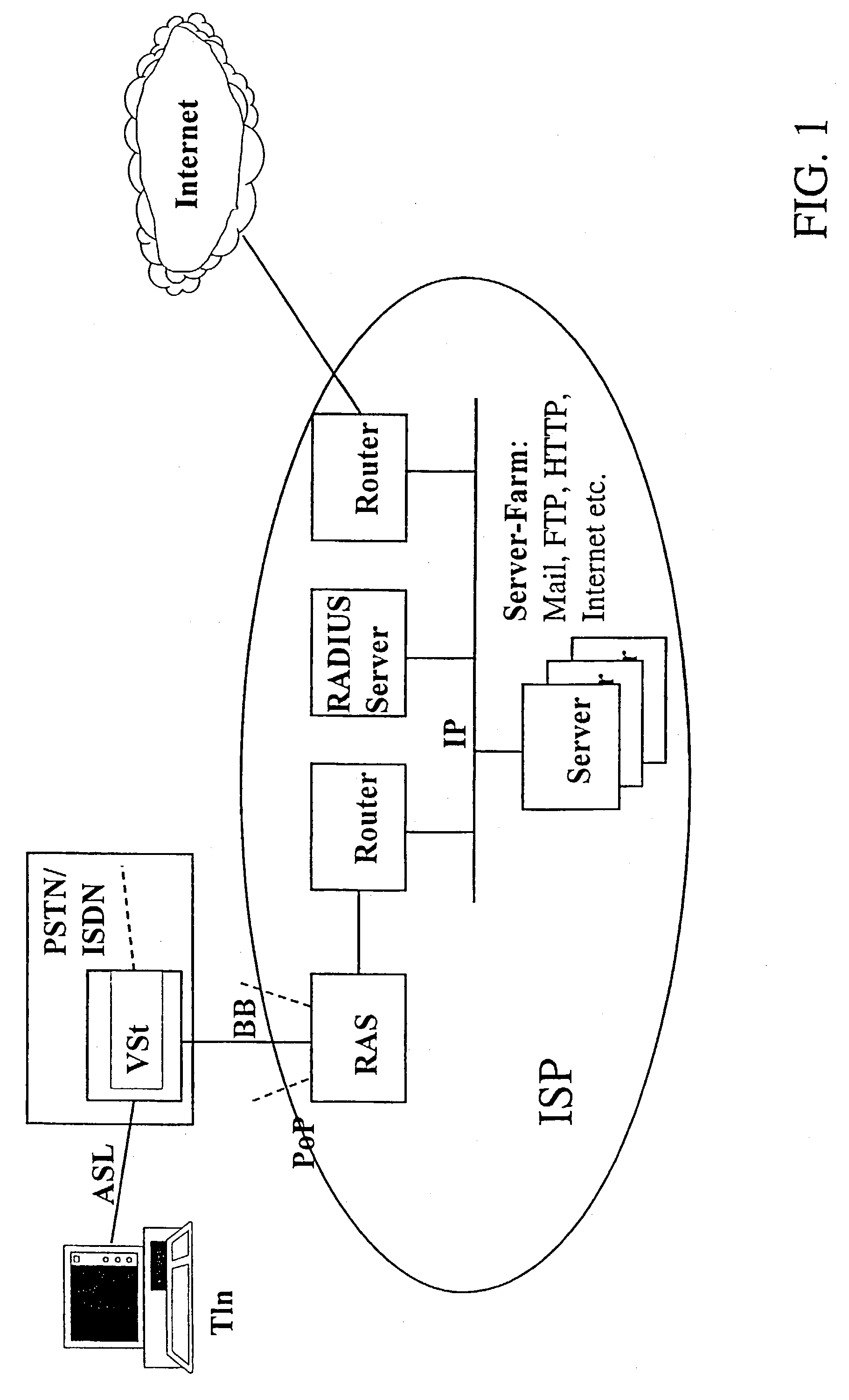 Method and arrangement for the improved exploitation of technical resources between telecommunications networks and ip-networks