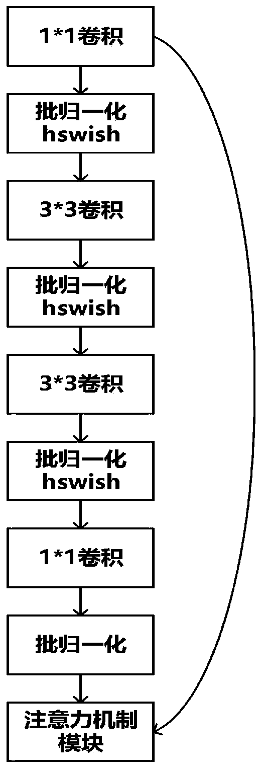 Weather image recognition method based on lightweight convolutional neural network