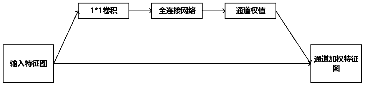 Weather image recognition method based on lightweight convolutional neural network